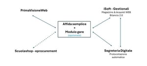 schema_001-1