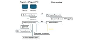 schema_002