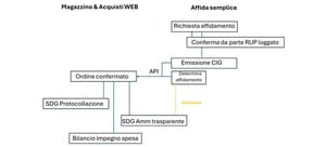 schema_003